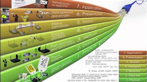 Introduction to OSI Layer 1 | Home