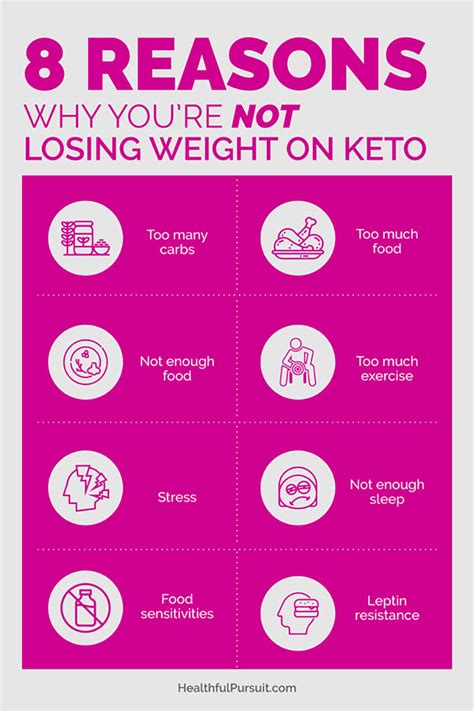 8 Steps to End Weight Loss Struggles | Healthful Pursuit