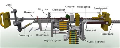 Maxim Machine Gun Parts