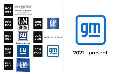 GM Logo and sign, new logo meaning and history, PNG, SVG