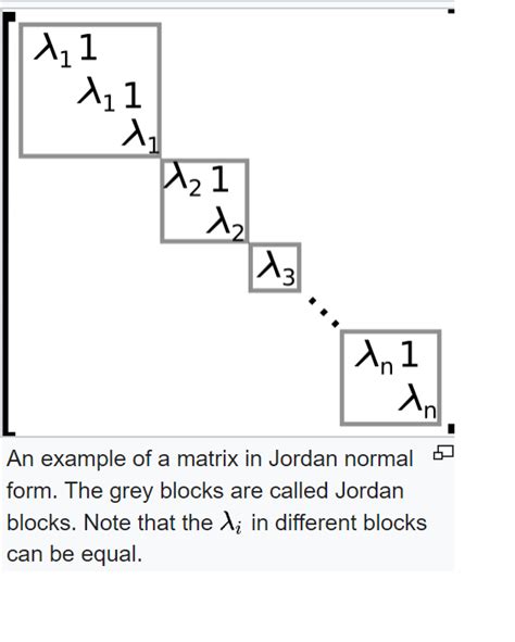 Normal Matrix