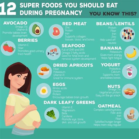 25 healthy pregnancy snacks that are loaded with nutrition – Artofit