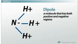 Dipole Moment Definition, Formulas & Examples - Lesson | Study.com