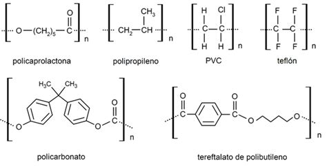 40 Ejemplos de Polímeros Naturales y Artificiales