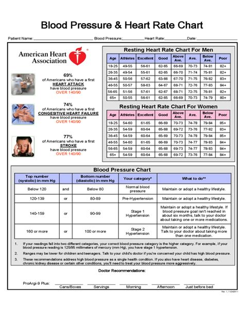 Blood Pressure and Heart Rate Chart Free Download