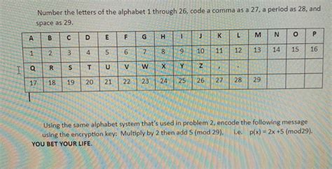 Solved Number the letters of the alphabet 1 through 26, code | Chegg.com