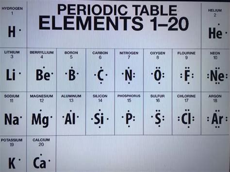 Lewis Dot Diagram For Boron