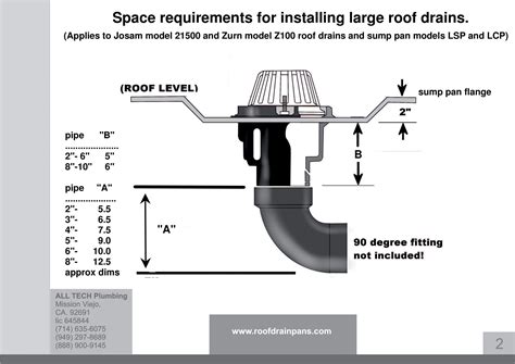 LCP Roof drain pan | Sumps the 15" roof drain and overflow | Fast & Easy