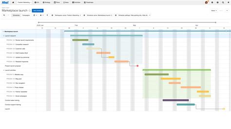 What is a digital marketing roadmap? | Aha! software