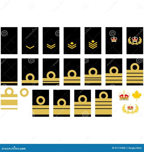 Military: Canadian Military Ranks