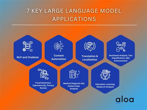 5+ Large Language Model Applications to Use For 2024