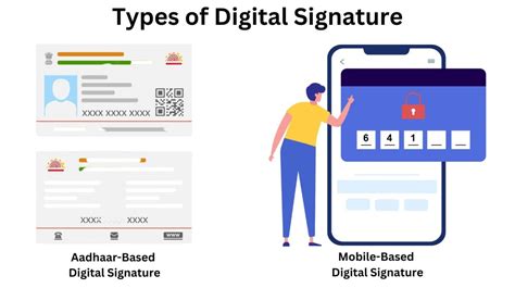 Types of Digital Signature - eDrafter