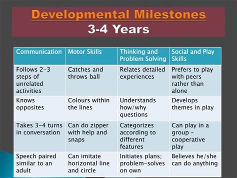 5 Developmental Milestones For 3 To 4-Year-Olds (The Champa Tree)