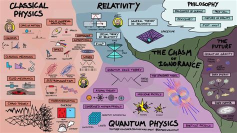 Infographics Show How the Different Fields of Biology, Chemistry, Mathematics, Physics ...