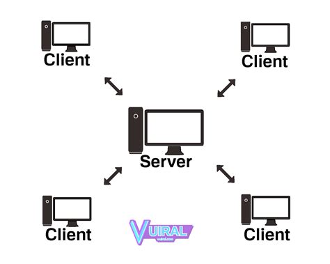 Pengertian Dan Perbedaan Jaringan Client Server Dan Peer To Peer - Vuiral