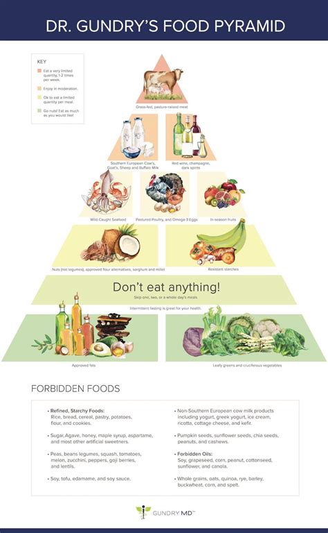 Printable Plant Paradox Food List Pdf