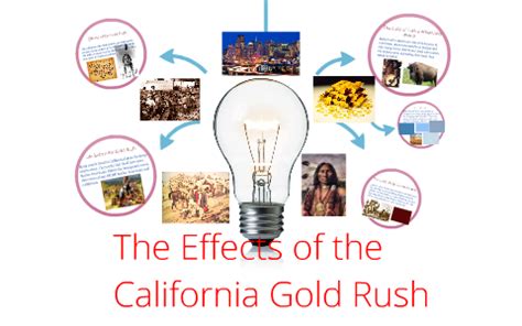 The Effects of the Gold Rush by Vero Acevedo on Prezi