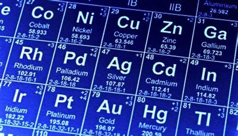 Types of Isotopes & Their Uses | Sciencing