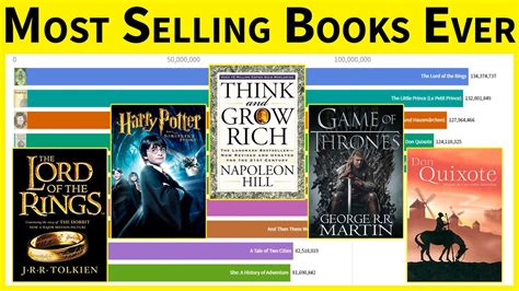 Top 20 Best Selling Books Of All Time Infographics