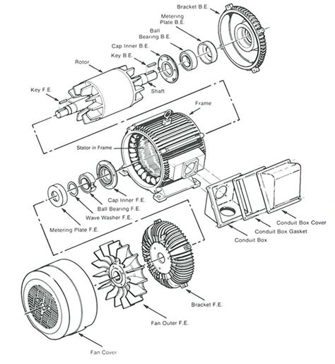 Description - Electric Motor