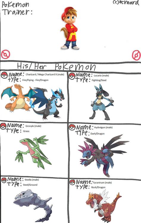 AATC/Pokemon: Alvin's Pokemon Team by ChipmunkRaccoonOz on DeviantArt