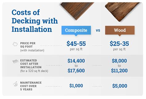 Composite Decking Price Comparison | Decks.com | Decks.com by Trex ...