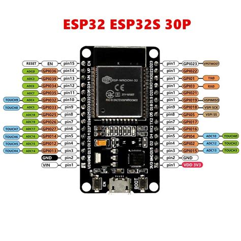 Esp32 Wroom Da Module Pin