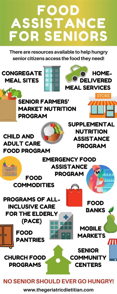 Food Assistance for Seniors - Infographic | Elderly care, Home health ...