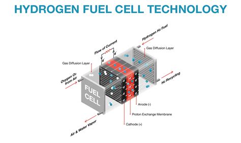 Five key questions about the next frontier: Hydrogen fuel cells | Cummins Inc.