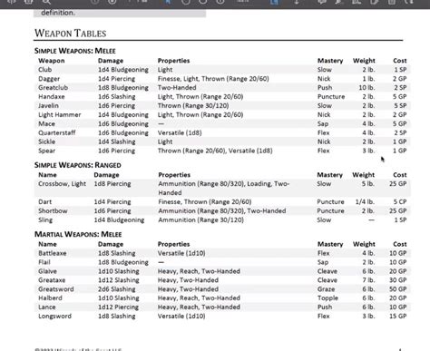 D&D (2024) - New One D&D Weapons Table Shows 'Mastery' Traits | EN ...