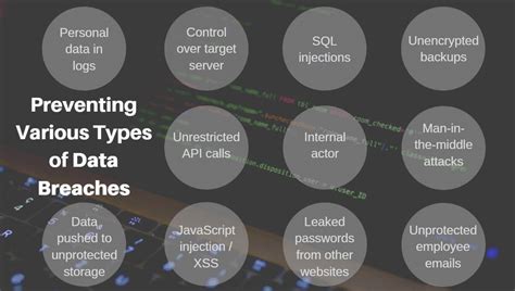 Preventing Various Types of Data Breaches : LogSentinel