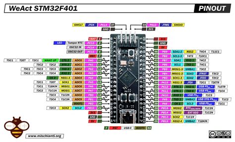 WeAct STM32F401CCU6 Black-Pill: high-resolution pinout and specs ...