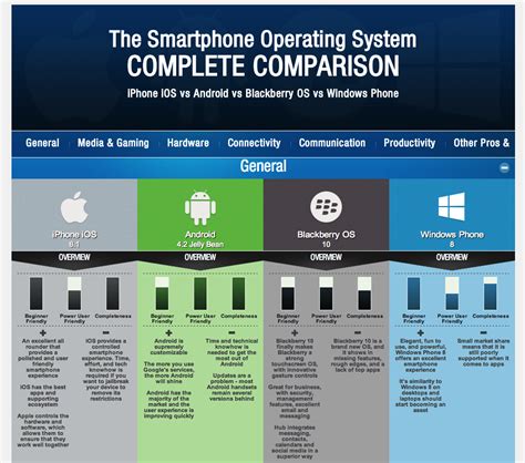 Smartphone Comparison Intro | Social Media | Pinterest | Smartphone comparison, Smartphone and ...