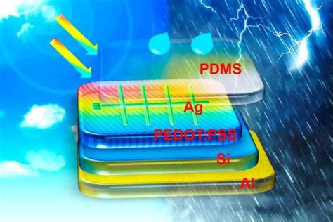 Researchers Develop New Hybrid Solar Panel That Can Generate Power From Rain Too - Electronics ...