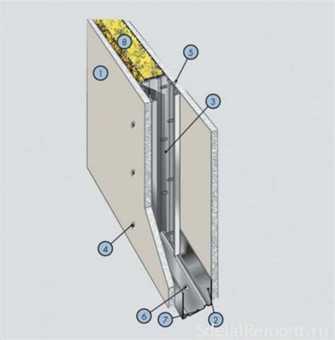 How to make the installation of drywall partitions Knauf, technology ...