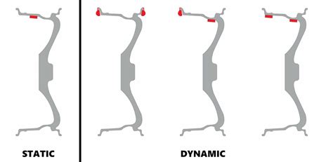 Tire Balancing & the Purpose of Wheel Weights | Low Offset