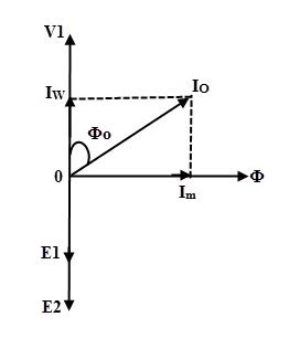 NO-LOAD TRANSFORMER AND ITS PHASOR DIAGRAM - ELECTRICAL ENCYCLOPEDIA