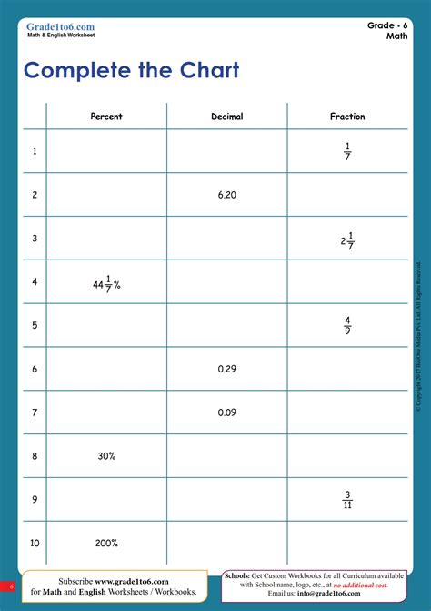 Convert Fractions to Decimals Worksheets (examples, solutions ...