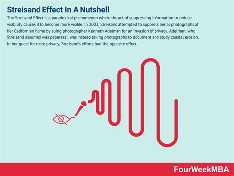 Streisand Effect In A Nutshell - FourWeekMBA