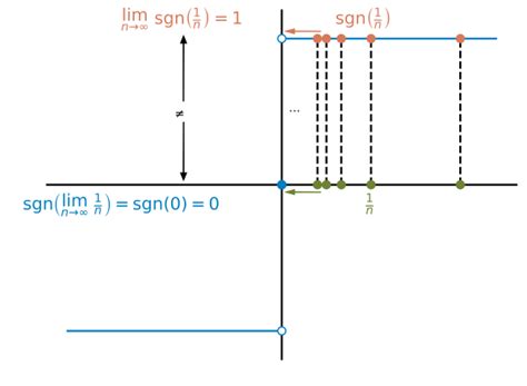 Sign function_signum function-CSDN博客