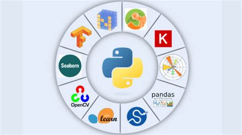 Python libraries for machine learning 2022 - Analytics Drift