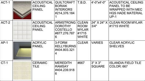 Ideate Solutions: Images in Schedules Using Revit 2015