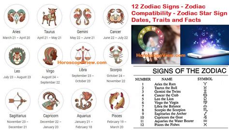 Zodiac Sign 2023 Predictions Free