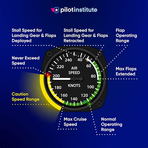 Airspeed Calibration