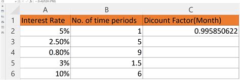 How To Calculate Discount Factor In Microsoft Excel | SpreadCheaters