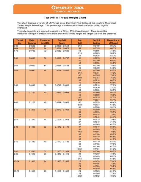 23 Printable Tap Drill Charts [PDF] ᐅ TemplateLab