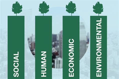 The four pillars of sustainability | Sustainability, Ecological systems ...