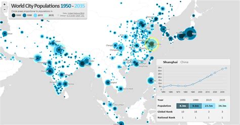 World City Populations Interactive Map 1950-2035