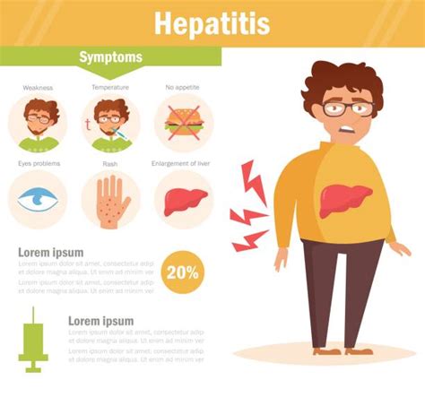 Hepatitis C Symptoms Itching