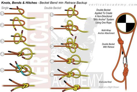 Ropes and knots - Becket Bend | Becket, Knots, Anchor systems